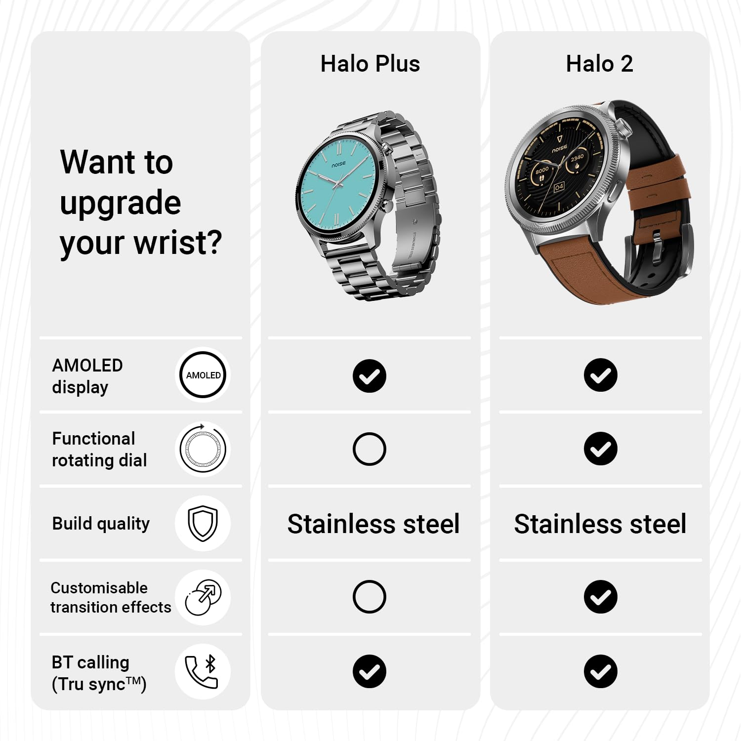 Noise Halo Plus 1.46" Super AMOLED Display Elite Smart Watch, Bluetooth Calling, Stainless Steel Build, Always on Display, Upto 7 Days Battery (Elite Black) - View 2