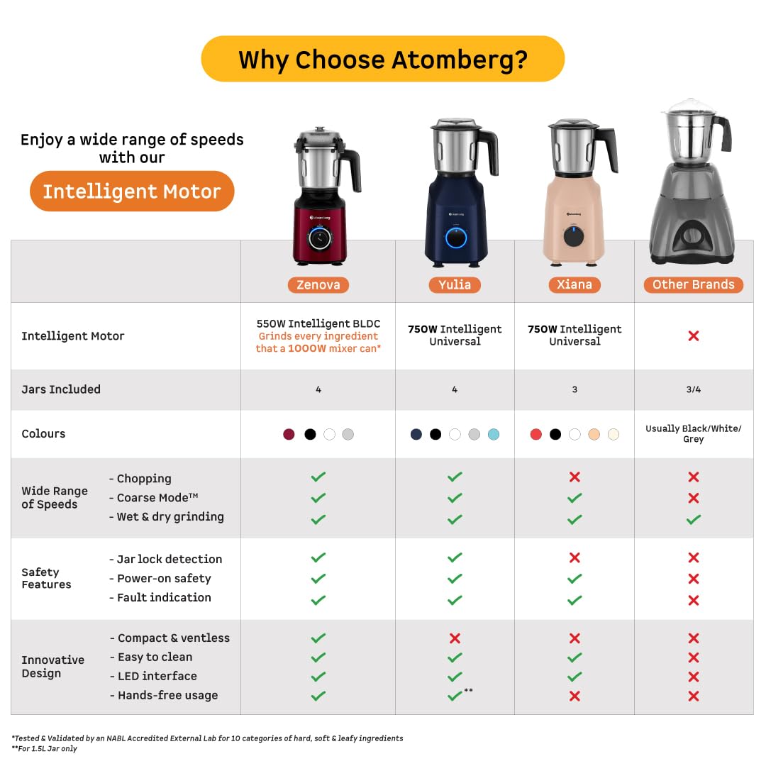 Atomberg Zenova Mixer Grinder | Unique Coarse Mode for Silbatta-like Texture | Intelligent BLDC Motor | Safety Features | 4 Jars including Chopper | Hands-Free Operation (Red Wine) - View 4